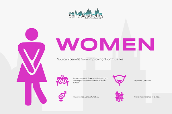 Image of Ems urge incontinence treatment Stow on the Wold benefits