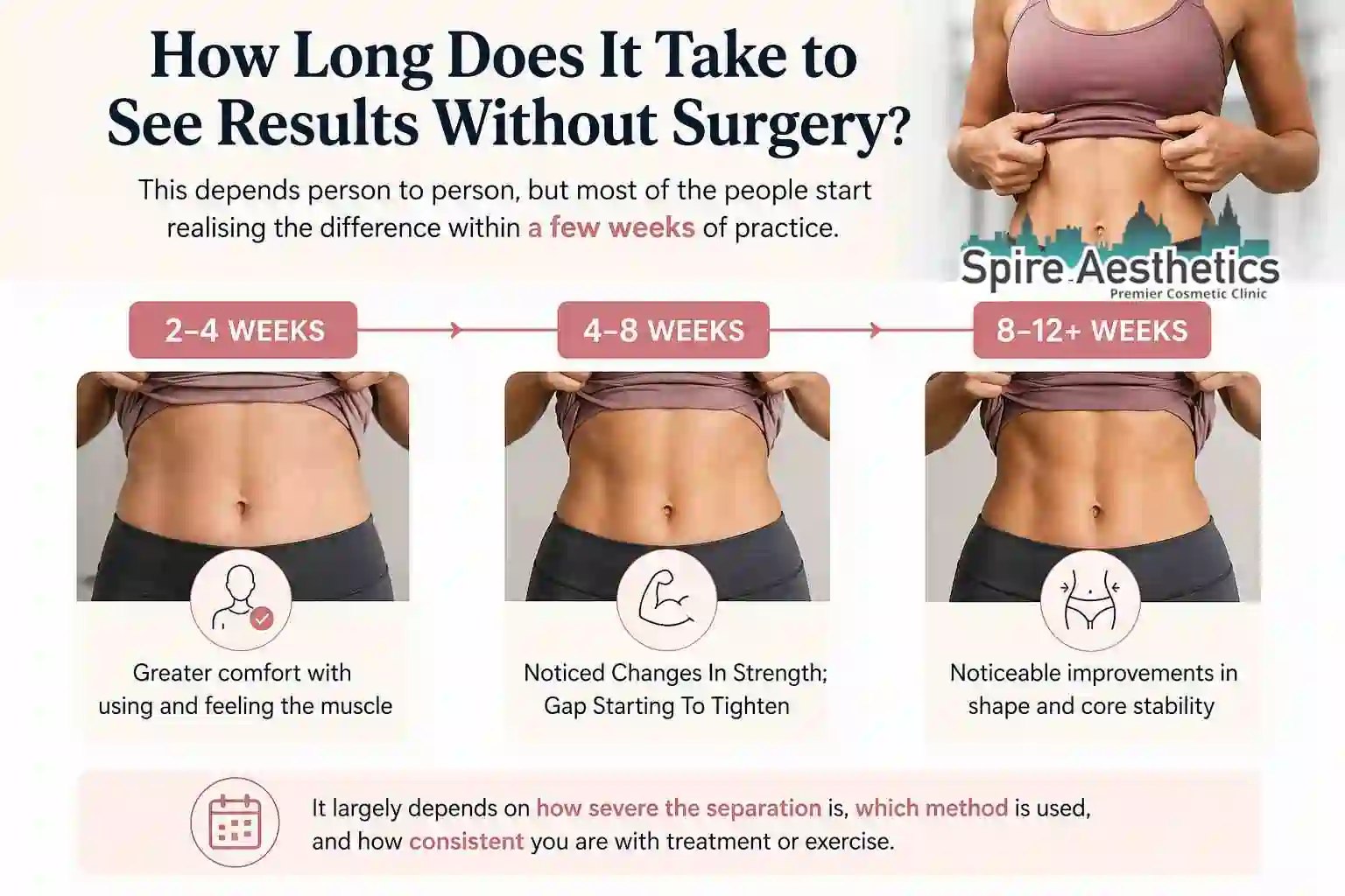 How Long Does It Take to See Results Without Surgery Stow on the Wold?